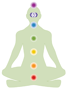 brow chakra symbol