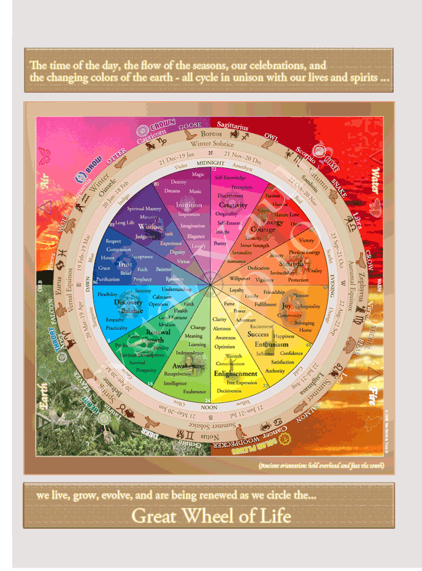 Color Wheel Meaning Chart