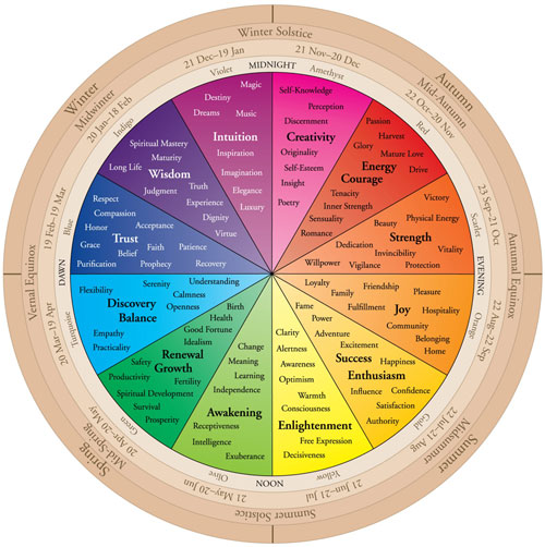 Chi Color Chart Wheel