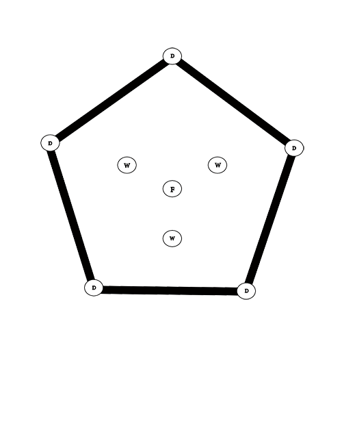 grid
