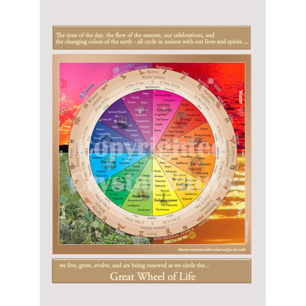 Great Wheel of Life Poster-0