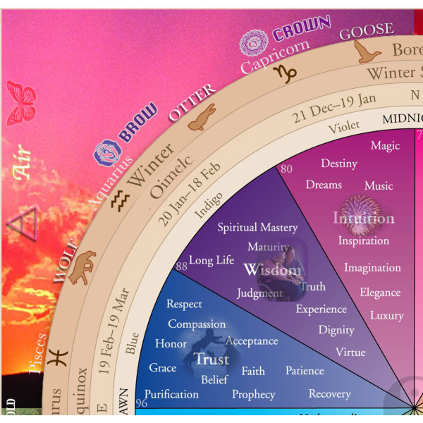 Great Wheel of Life Poster-23366