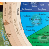 Great Wheel of Life Poster-23368