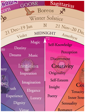 table of content