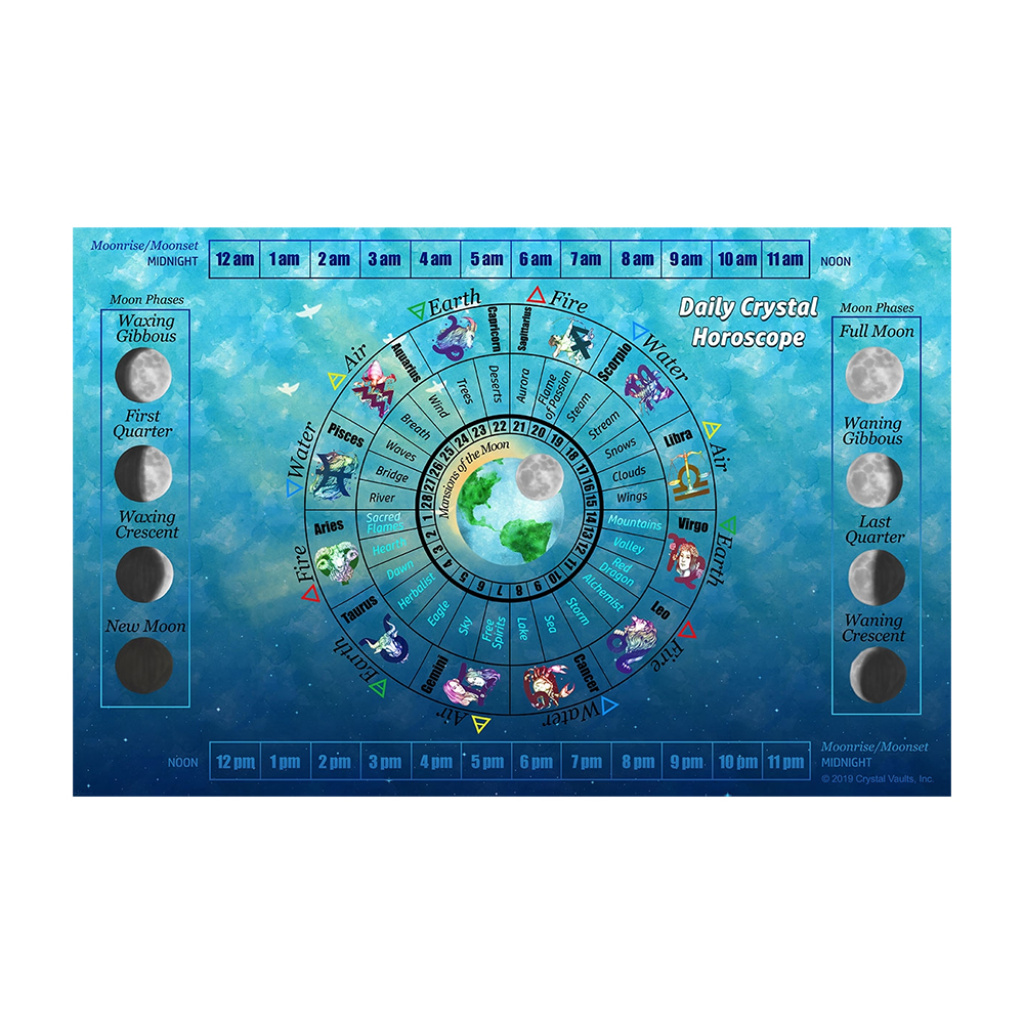 daily-horoscope-kit-thumbnail