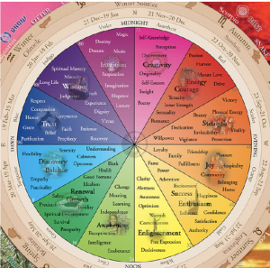 center of color wheel