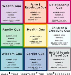 crystal feng shui bagua map