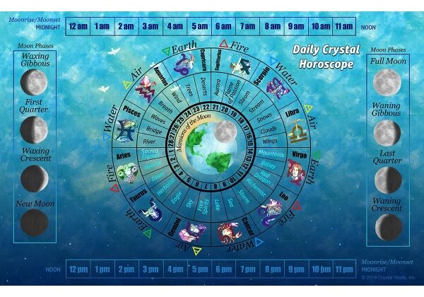 Daily Crystal Horoscope-0